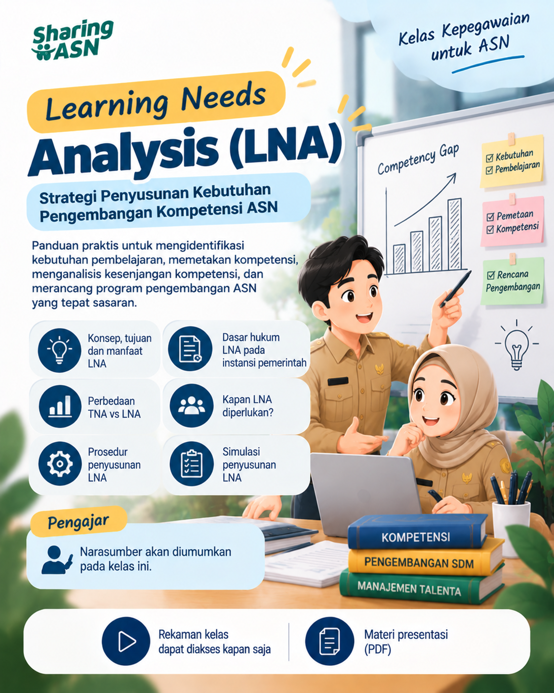 Poster Learning Needs Analysis (LNA): Strategi Penyusunan Kebutuhan Pengembangan Kompetensi ASN